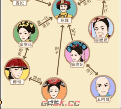 《就我眼神好》甄嬛关系图通关攻略-第4张-手游攻略-GASK