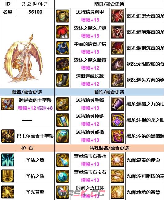 《dnf》神界版本奶妈装备选择推荐-第2张-手游攻略-GASK