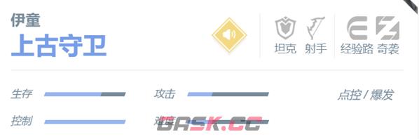 《决胜巅峰》伊童角色介绍一览-第6张-手游攻略-GASK