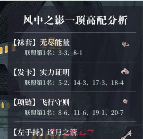 《奇迹暖暖》魔法绮想活动奖励一览-第4张-手游攻略-GASK