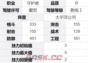 《钢岚》阿德里安角色介绍一览-第5张-手游攻略-GASK