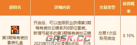 《dnf》DNF2023年嘉年华爆料-第6张-手游攻略-GASK