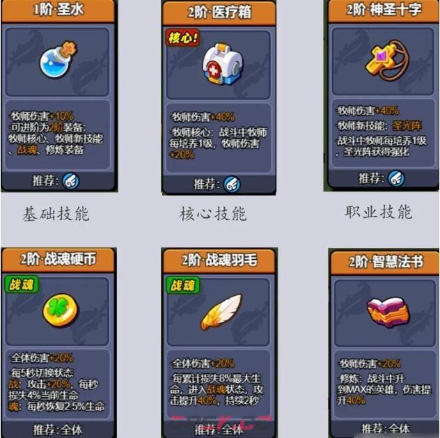 《小鸡舰队出击》全职业技能搭配攻略-第6张-手游攻略-GASK