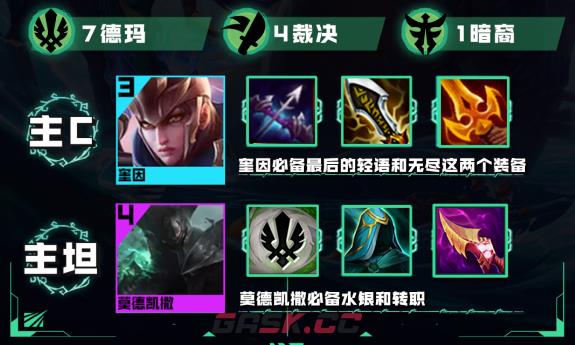 《云顶之弈手游》S9.5德玛奎因玩法思路分享-第3张-手游攻略-GASK