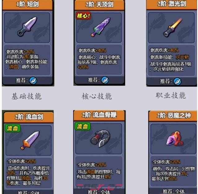《小鸡舰队出击》全职业技能搭配攻略-第3张-手游攻略-GASK