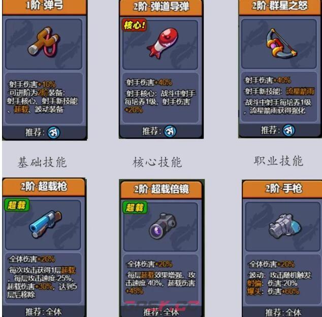 《小鸡舰队出击》全职业技能搭配攻略-第4张-手游攻略-GASK