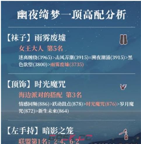 《奇迹暖暖》魔法绮想活动奖励一览-第2张-手游攻略-GASK