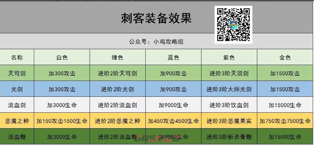 《小鸡舰队出击》刺客装备推荐-第2张-手游攻略-GASK