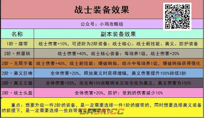 《小鸡舰队出击》战士出装推荐-第2张-手游攻略-GASK