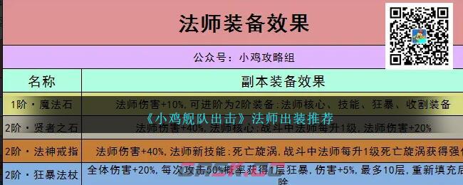 《小鸡舰队出击》法师出装推荐-第1张-手游攻略-GASK