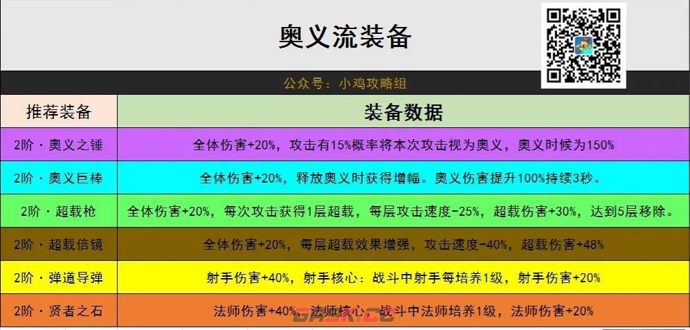 《小鸡舰队出击》奥义流出装攻略-第2张-手游攻略-GASK