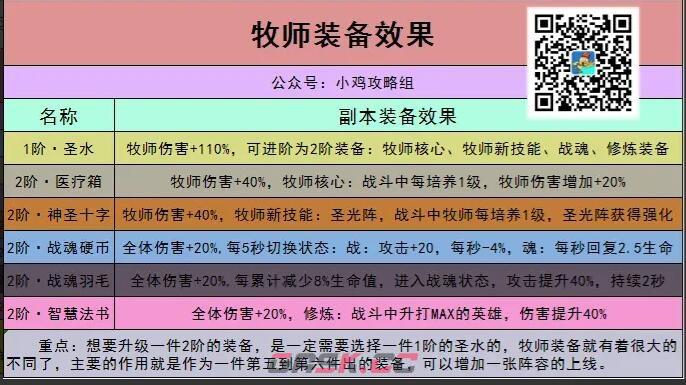 《小鸡舰队出击》牧师出装推荐-第2张-手游攻略-GASK