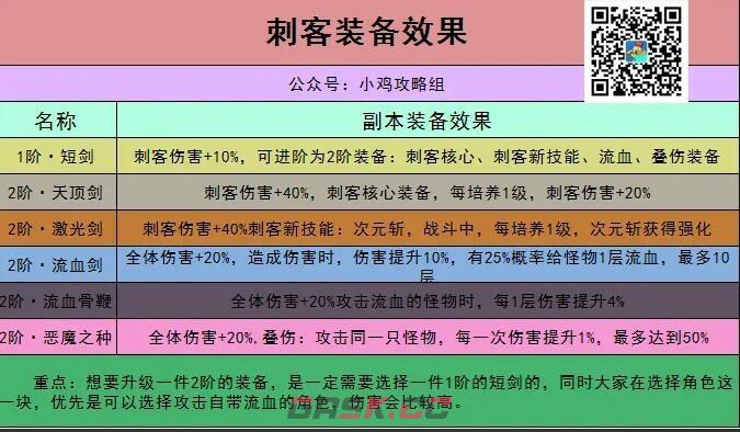 《小鸡舰队出击》刺客出装推荐-第2张-手游攻略-GASK