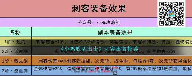 《小鸡舰队出击》刺客出装推荐-第1张-手游攻略-GASK