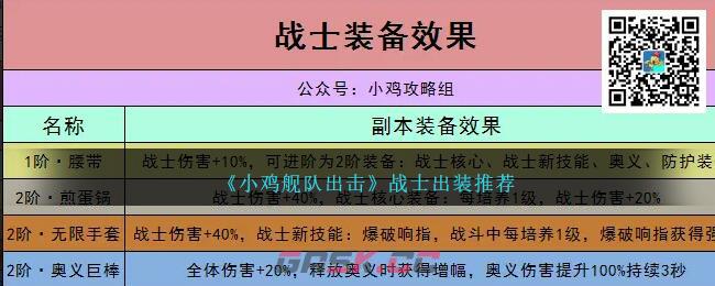 《小鸡舰队出击》战士出装推荐-第1张-手游攻略-GASK