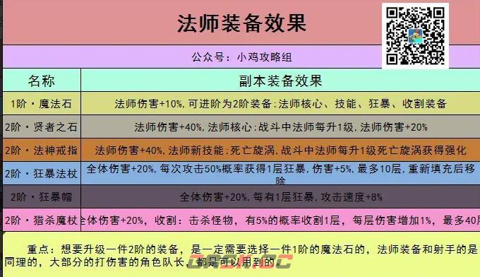 《小鸡舰队出击》法师出装推荐-第2张-手游攻略-GASK