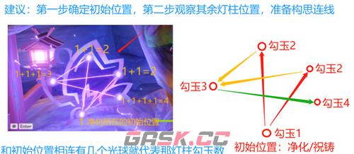 《原神》深林狸囃子破除结界顺序介绍-第2张-手游攻略-GASK