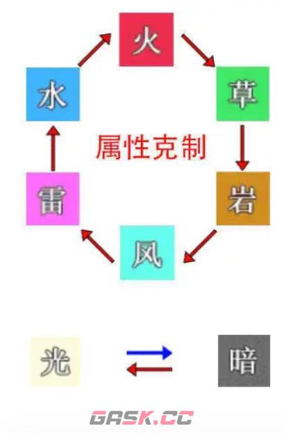 《史莱姆与地下城》属性克制图一览-第2张-手游攻略-GASK