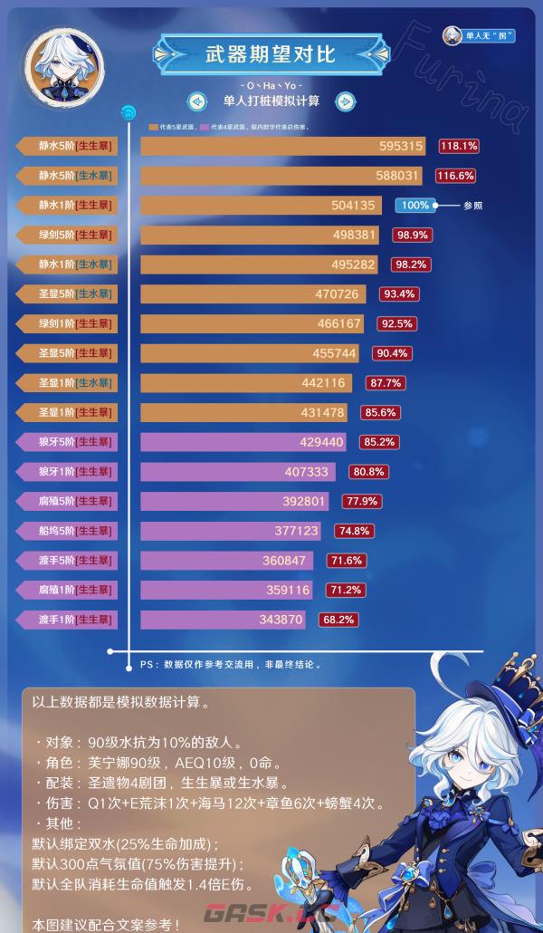 《原神》水神武器推荐-第2张-手游攻略-GASK