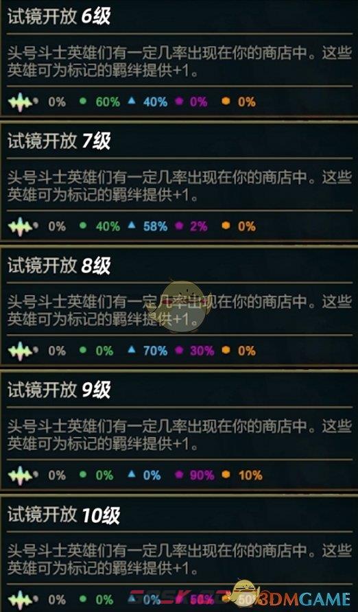 《金铲铲之战》S10赛季之星机制介绍-第3张-手游攻略-GASK