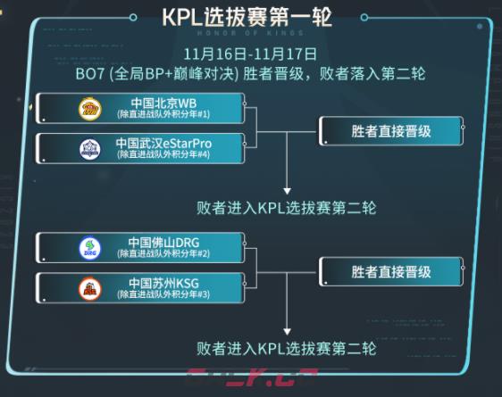 《王者荣耀》2023KIC选拔赛赛制介绍-第2张-手游攻略-GASK