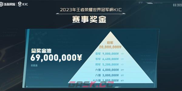 《王者荣耀》2023KIC奖金介绍-第2张-手游攻略-GASK