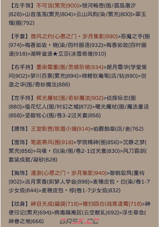 《奇迹暖暖》其名舆鬼搭配攻略-第4张-手游攻略-GASK