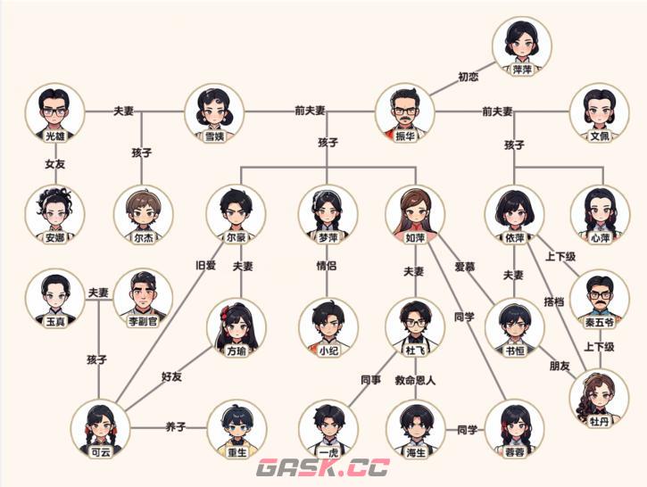 《爆梗找茬王》情深深雨蒙蒙补全关系图通关攻略-第3张-手游攻略-GASK