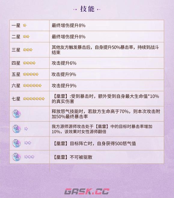 《元尊》武瑶技能介绍一览-第4张-手游攻略-GASK