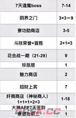 《阴阳师》每月获取黑蛋数量一览-第2张-手游攻略-GASK