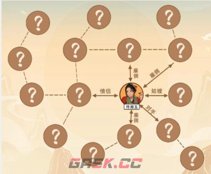《文字来找茬》武林关系图通关攻略-第2张-手游攻略-GASK
