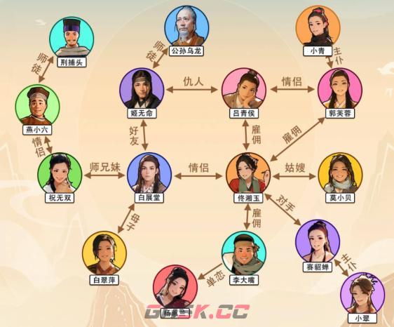 《文字来找茬》武林关系图通关攻略-第3张-手游攻略-GASK