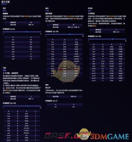 《崩坏：星穹铁道》 雪衣技能介绍一览-第2张-手游攻略-GASK