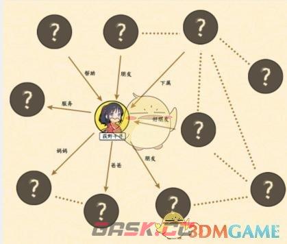 《文字来找茬》千与千寻通关攻略-第2张-手游攻略-GASK