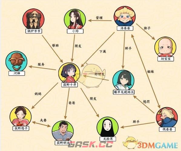 《文字来找茬》千与千寻通关攻略-第3张-手游攻略-GASK