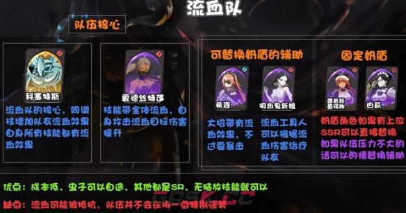 《纳萨力克之王》开荒阵容流血队阵容推荐一览-第2张-手游攻略-GASK