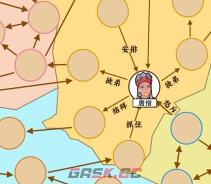 《文字来找茬》名著合订本通关攻略-第2张-手游攻略-GASK