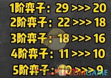 《金铲铲之战》S10装备改动介绍一览-第5张-手游攻略-GASK