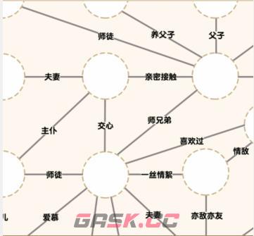 《爆梗找茬王》风与云关系通关攻略-第2张-手游攻略-GASK