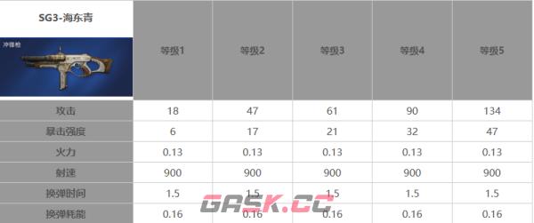 《星球重启》50级武器推荐-第2张-手游攻略-GASK