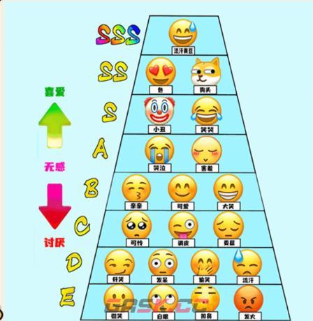 《就我眼神好》补全表情排行榜通关攻略-第3张-手游攻略-GASK