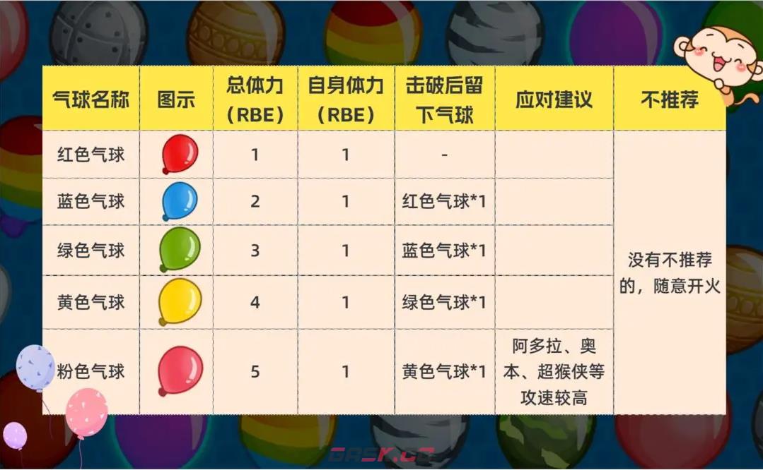 《气球塔防6》基础气球介绍一览-第2张-手游攻略-GASK