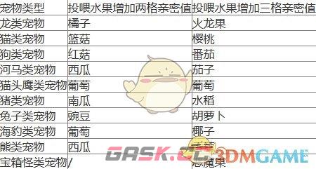 《元气骑士前传》宠物亲密度提升方法一览-第2张-手游攻略-GASK