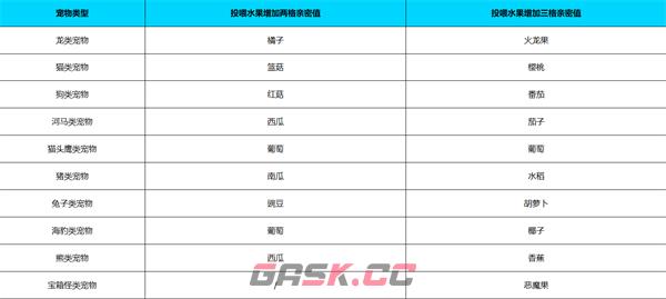 《元气骑士前传》喂宠物方法-第2张-手游攻略-GASK