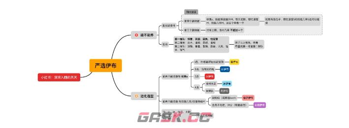 《宝可梦Sleep》伊布进化方向一览-第3张-手游攻略-GASK