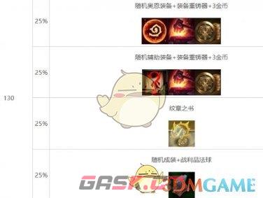 《金铲铲之战》s10心之钢层数奖励介绍一览-第8张-手游攻略-GASK