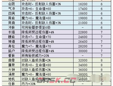 《不思议迷宫》侠客岛地图全面介绍-第3张-手游攻略-GASK