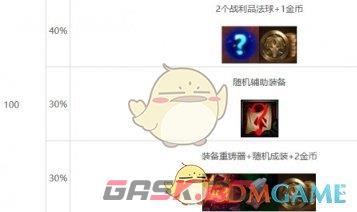《金铲铲之战》s10心之钢层数奖励介绍一览-第7张-手游攻略-GASK