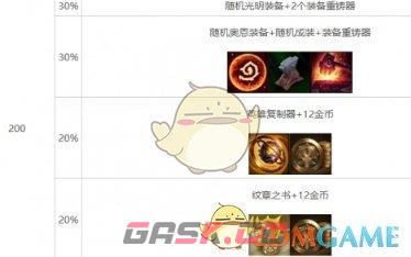 《金铲铲之战》s10心之钢层数奖励介绍一览-第10张-手游攻略-GASK
