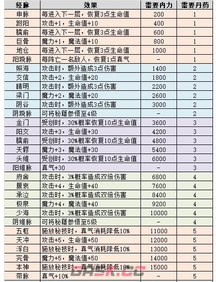 《不思议迷宫》侠客岛地图全面介绍-第2张-手游攻略-GASK